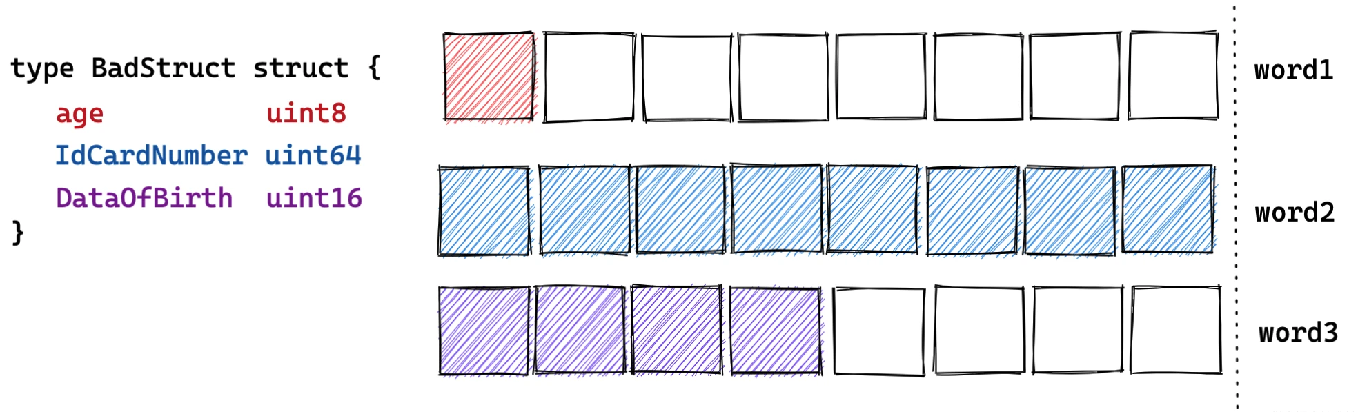 糟糕的结构体-02