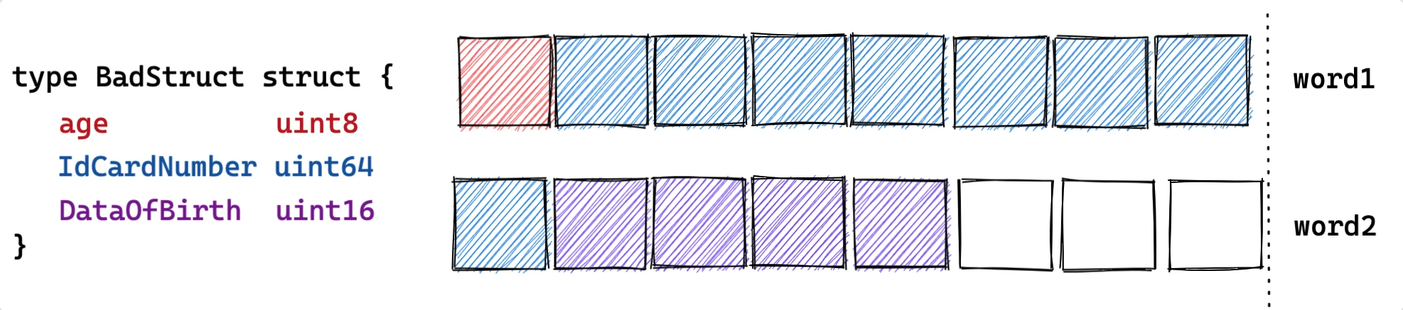 糟糕的结构体-01